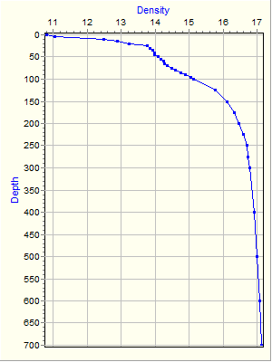 Variable Plot