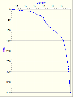 Variable Plot