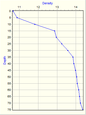 Variable Plot