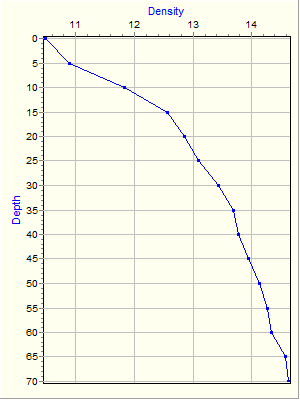 Variable Plot