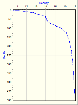 Variable Plot