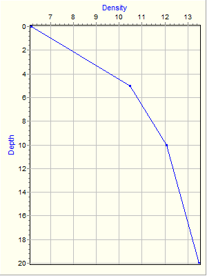 Variable Plot