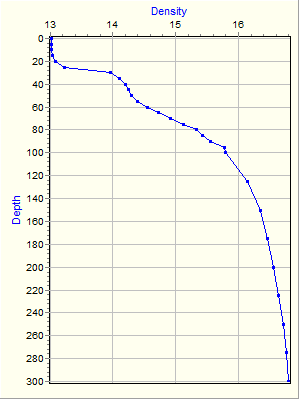 Variable Plot