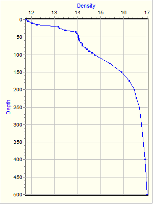 Variable Plot