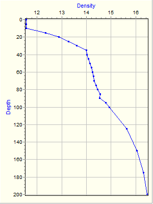 Variable Plot