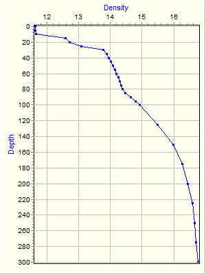 Variable Plot