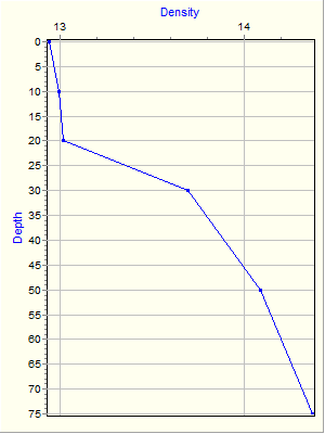 Variable Plot