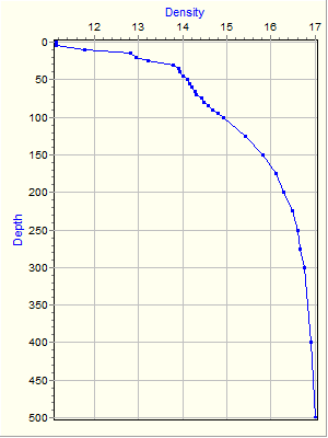 Variable Plot