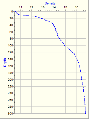 Variable Plot