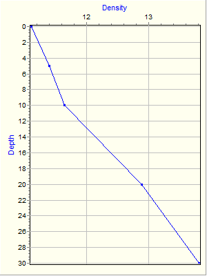 Variable Plot