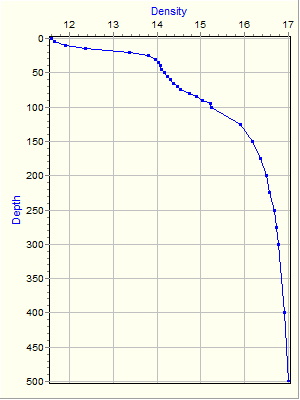 Variable Plot