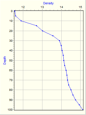 Variable Plot