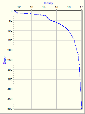 Variable Plot