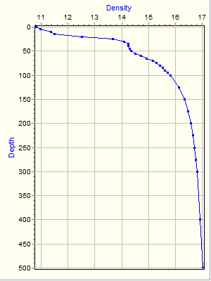 Variable Plot