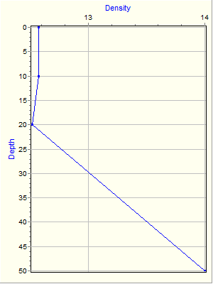 Variable Plot