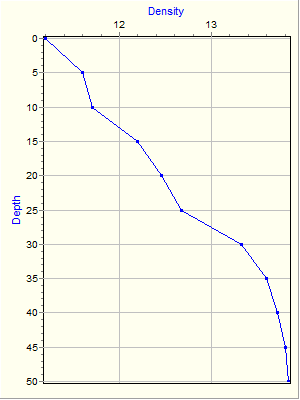 Variable Plot