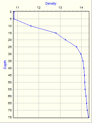 Variable Plot