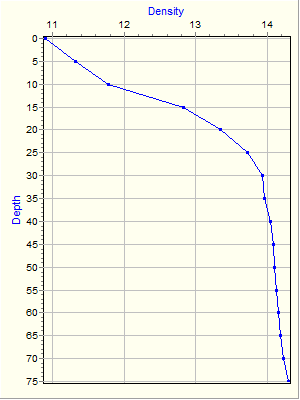 Variable Plot