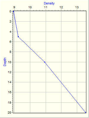 Variable Plot