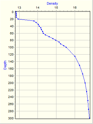 Variable Plot