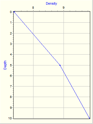 Variable Plot