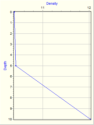 Variable Plot