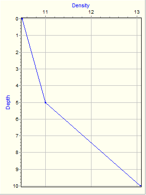 Variable Plot