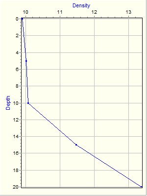 Variable Plot