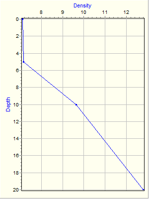 Variable Plot