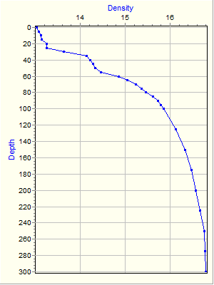 Variable Plot