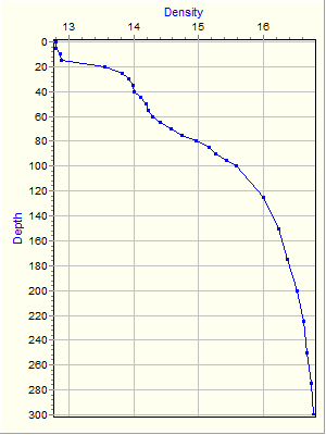 Variable Plot