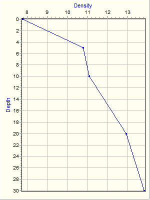 Variable Plot