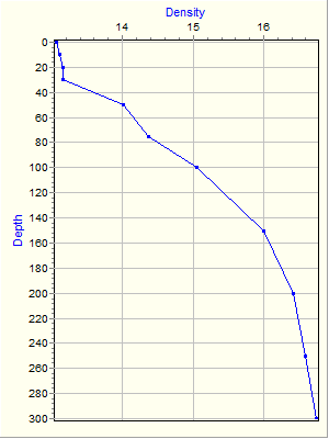 Variable Plot