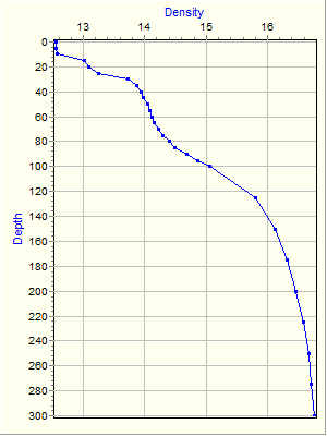 Variable Plot