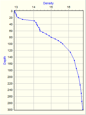 Variable Plot