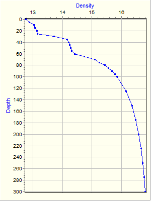 Variable Plot