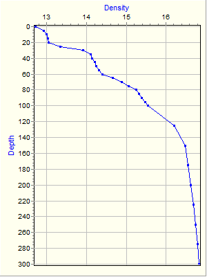 Variable Plot