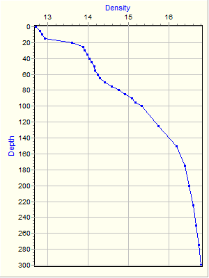 Variable Plot