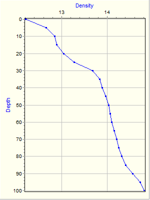 Variable Plot