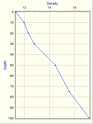 Variable Plot