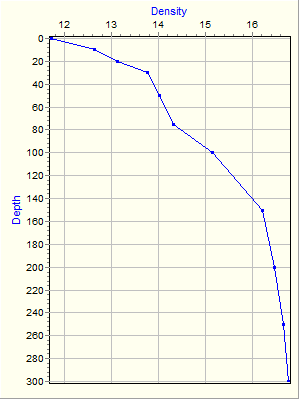 Variable Plot