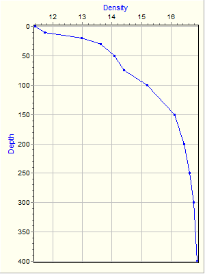 Variable Plot