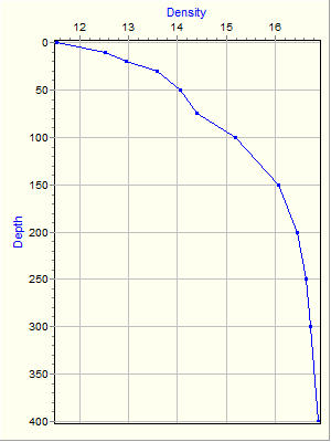 Variable Plot