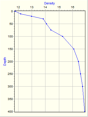 Variable Plot