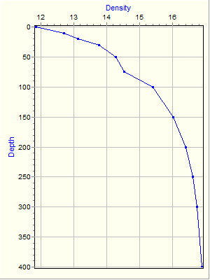 Variable Plot