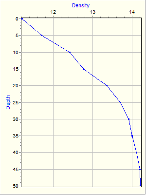 Variable Plot