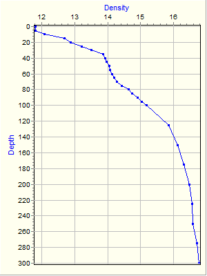 Variable Plot