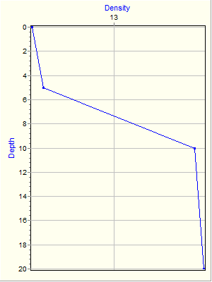 Variable Plot