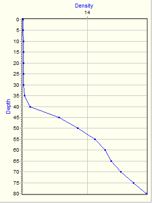 Variable Plot