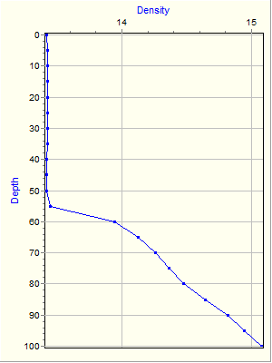 Variable Plot